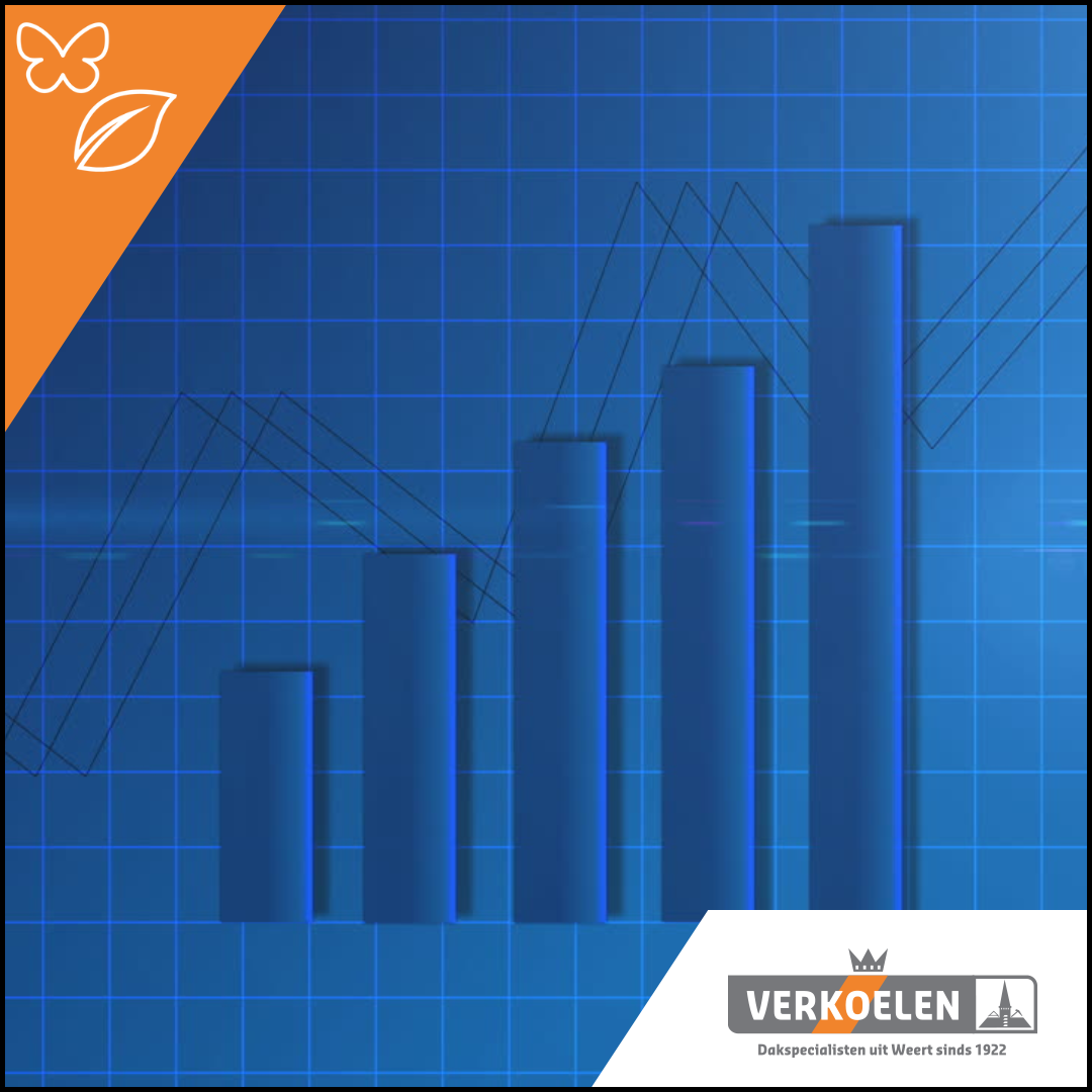 Doel behaald! Groei biobased