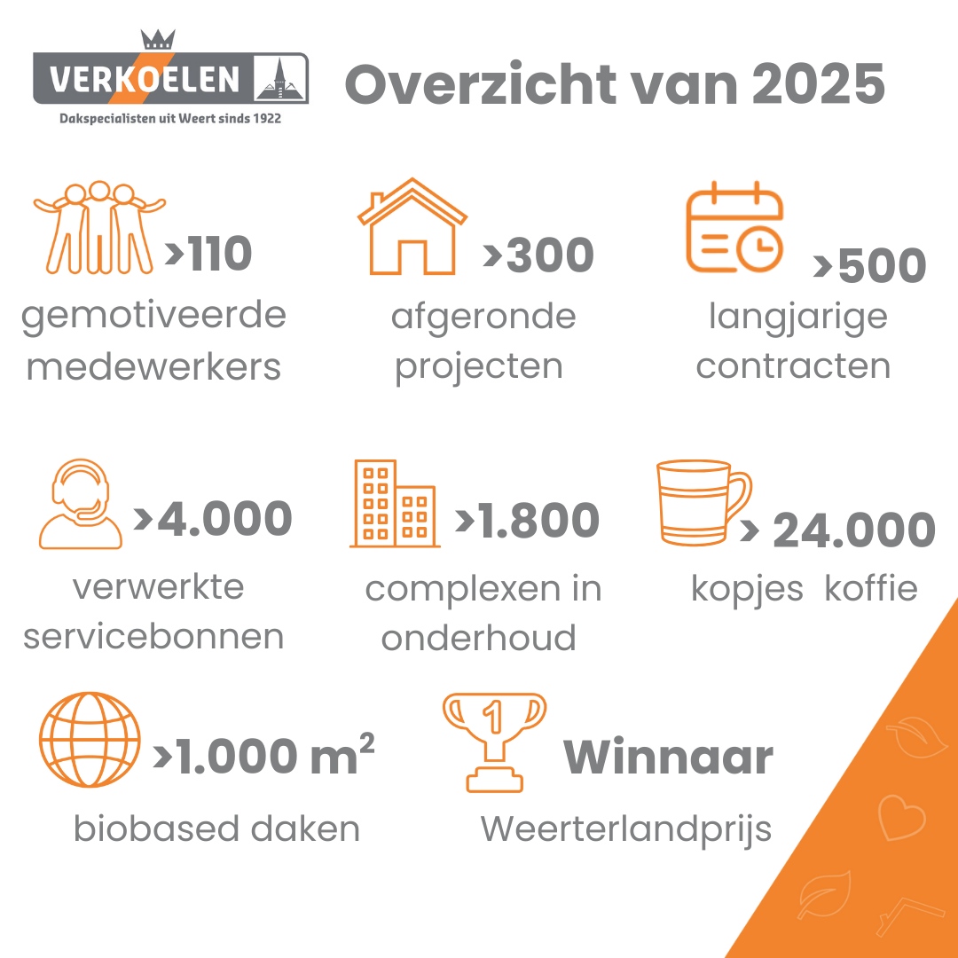 2025: een jaar om trots op te zijn